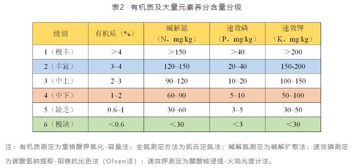土壤檢測費用 土壤檢測費用